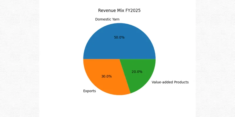 AYM SYNTEX LTD FINANCIAL AND BUSINESS ANALYSIS REPORT